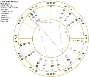 Natal chart for Leonardo da Vinci