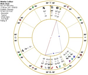 Natal chart for Martin Luther King.