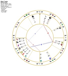 Twain's Natal Chart