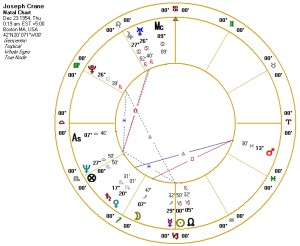 Joseph's astrological chart