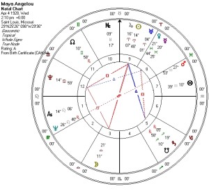 Maya Angelou's Natal Astrological Chart for analysis.