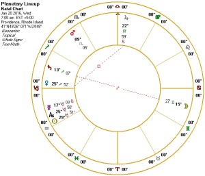 Planetary Lineup (5 planets) -- Astrological View