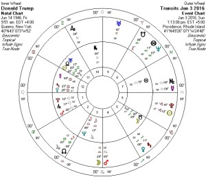 Trump current transits