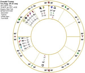 Secondary Progressions