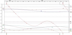 Graphic Ephemeris -- click for larger picture