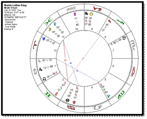 Martin Luther King, Jr.