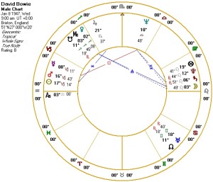 David Bowie natal chart