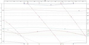 Graphical Ephemeris for 1927 for Dorothy Parker