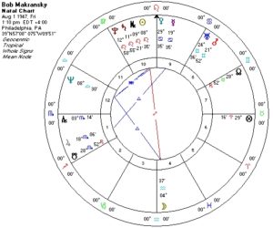 From Planetary Strength, pg. 44