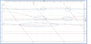 Graphic ephemeris for 1498