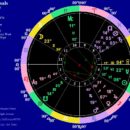 Autumn Program 2019: Astrology and Human Excellence